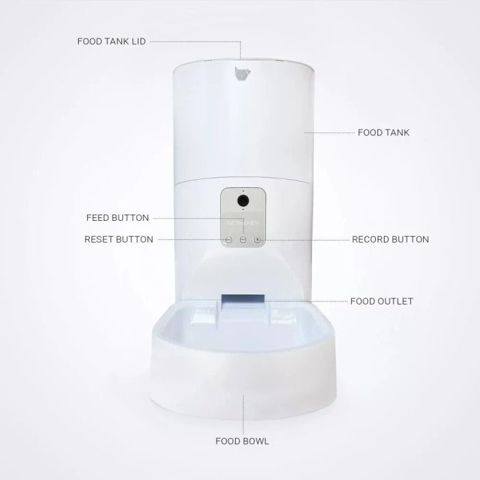 A white 10266-dbb2db.jpg features labeled components including a food tank lid, food tank, food bowl, feed button, reset button, and a food outlet. This automatic pet feeder also offers interactive app control for convenient feeding and voice recording to call your pet during mealtime.