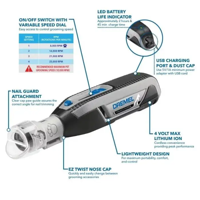 An image showing a cordless 10565-bc3306.jpg with labeled features including an on/off switch, LED battery indicator, charging port, nail guard attachment, 4V lithium-ion battery, and EZ twist nose cap.