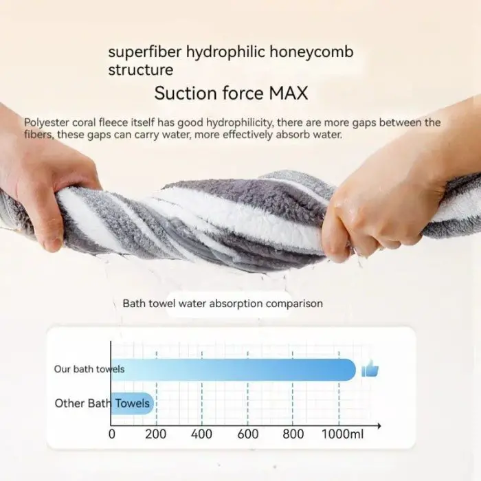 Two hands wring out a striped bath towel. Text highlights the 10726-cba51e.jpg's supreme suction force, contrasting its water absorption in a bar graph against other towels and bathrobes.