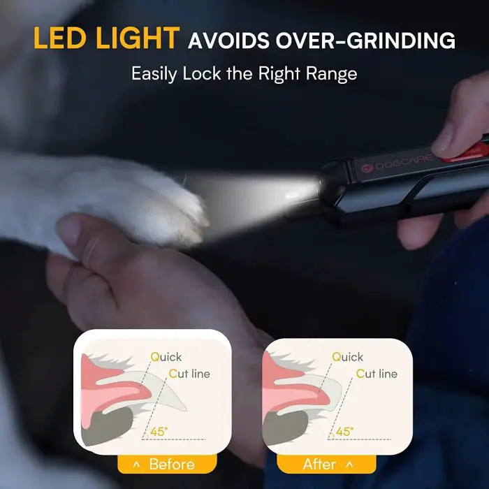 A person uses 11462-b56f2e.jpg on a dog's paw. Two diagrams show the "Before" and "After" nail trimming, highlighting the quick and cut line. Text reads "LED Light Avoids Over-Grinding.