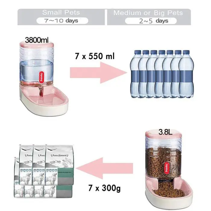 Image showing the 12817-86a45e.jpg, a pink automatic cat feeder with separate compartments for water and food. The water jug holds 3800 ml, which is equivalent to 7 bottles of 550 ml each. The food container has a capacity of 3.8L, equivalent to holding 7 bags of 300g each.